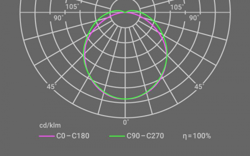 Светильник INNOLUX 14 735 ДПО-01-MП-32-1200-4К-IP20 Innolux 14735