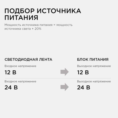 Блок питания 24В 60Вт импульсный IP67 175-265В 2.5А алюм. серебр. 185х40х22мм Apeyron 03-112