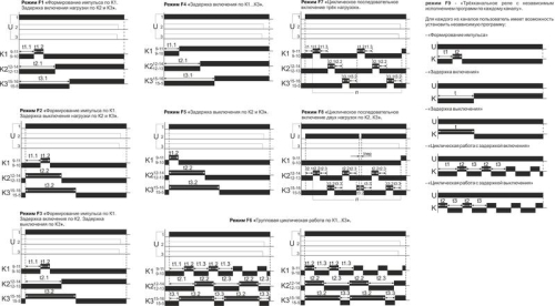 Реле времени RV-03/24 3х8А 24В AC/DC 3NO/NC IP20 многофункц. 3-х канал. 9 режимов работы с входами START диапазон выдержки времени 0с-99ч 59мин; 3мод. монтаж на DIN-рейке F&F EA02.001.028