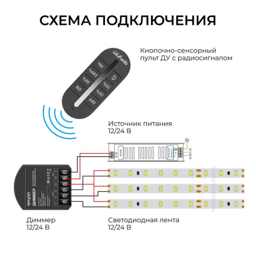 Диммер 12/24В 288/576Вт 3 канала 24А IP20 ПДУ RF сенсорный для монохромной светодиодной ленты Apeyron 04-101