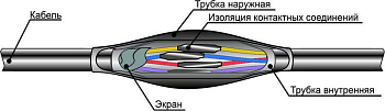 Муфта кабельная соединительная ПСТк-1.5-2.5х(19-37) для контрольных кабелей Михнево 007004