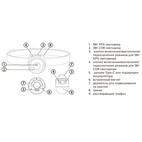 Фонарь аккумуляторный налобный AccuH1-L5WZ-og zoom LED 5Вт + 2хRED SMD IP54 5 режимов: 100проц. 180лм 3.5ч/50проц. 110лм 5.5ч/30проц. 65лм 15ч/красн. 28ч/мигающ. красн. 12ч аккум. 0.8А.ч управл. жестами черн./оранж. JazzWay 5036611