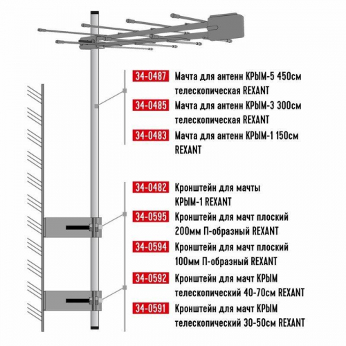 Мачта для антенн КРЫМ-1 150см Rexant 34-0483