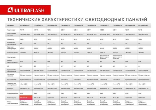 Светильник светодиодный LTL-6060-15 24Вт 6500К IP40 3000лм 595х595х17 ЕМС призма универс. панель Ultraflash 16041