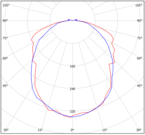 Светильник аварийный BS-UNIVERSAL-53-L1-INEXI2 автономный Белый свет a15637