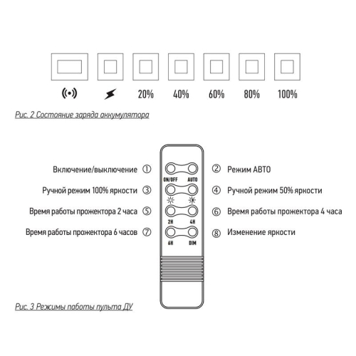 Прожектор светодиодный PFL SOLAR 02 50 6500К GR IP65 ДО с солнечн. панелью и пультом Pro+ JazzWay 5058460