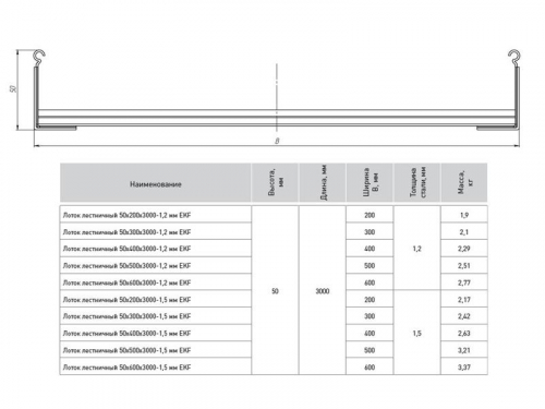 Лоток лестничный 50х100 L3000 1.5мм EKF LT50100-1.5