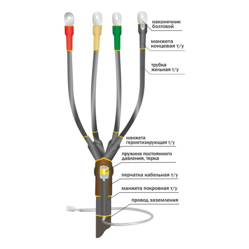 Муфта кабельная концевая внутр. уст. 1кВ 1ПКВТпб-5х(70-120) Нева-Транс Комплект 22020019
