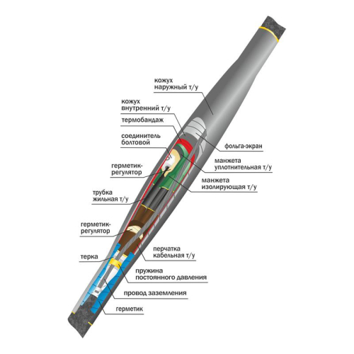 Муфта кабельная соединит. 10кВ 10СТп(тк)-3х(35-50) с болтов. соединителями Нева-Транс Комплект 22010030