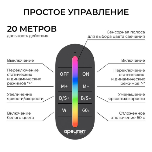 Контроллер RGBW 12/24В 288/576Вт 4 канала 24А IP20 ПДУ RF сенсорный Apeyron 04-104