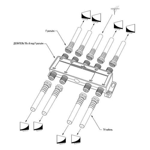 Делитель ТВх8 под F разъем 5-1000 МГц PROCONNECT 05-6025