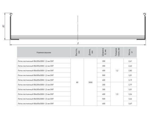 Лоток лестничный 80х200 L6000 1.5мм EKF LT80200x6-1.5