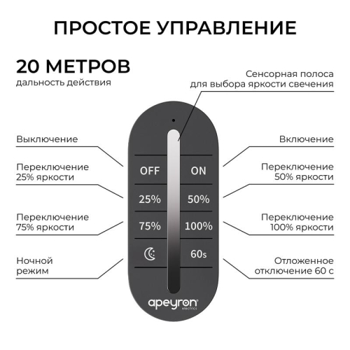 Диммер 12/24В 288/576Вт 3 канала 24А IP20 ПДУ RF сенсорный для монохромной светодиодной ленты Apeyron 04-101