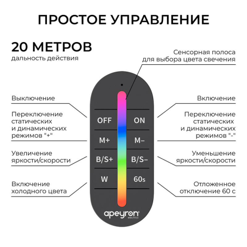 Контроллер RGB 12/24В 288/576Вт 3 канала 24А IP20 ПДУ RF сенсорный Apeyron 04-103