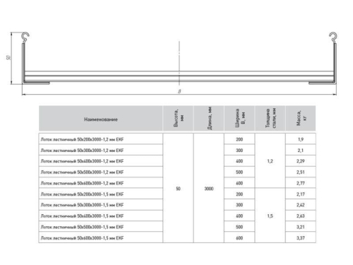 Лоток лестничный 50х300 L6000 1.5мм EKF LT50300x6-1.5